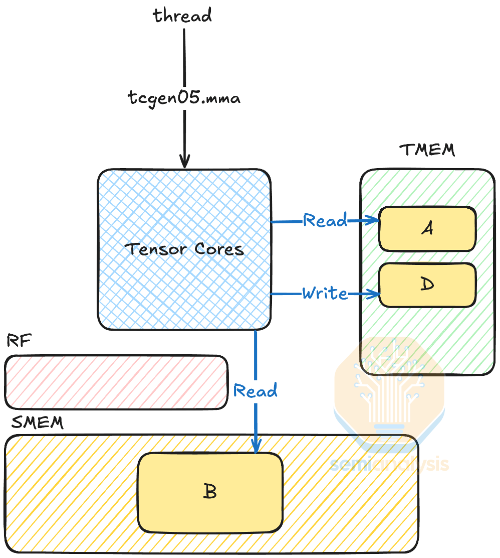 Источник: SemiAnalysis